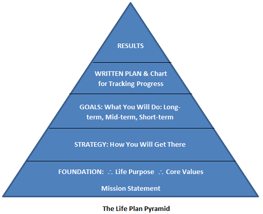 business plan your life business plan your life