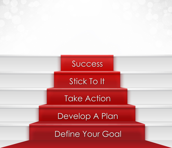 Leadership Waypoints: 7 Steps to Plan for Success  Leader Snips, the Blog