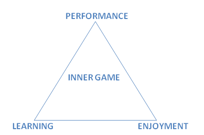 Inner-Game-Of-Work